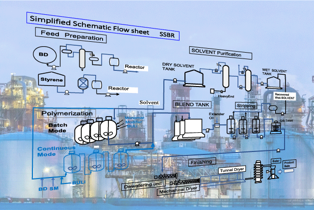 elastomer