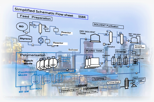 elastomer