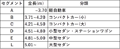 電気自動車セグメント