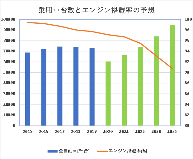 エンジン車規制