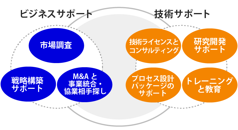 提供サービス図