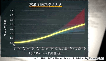 飲酒と病気のリスク（NスペPlusより）