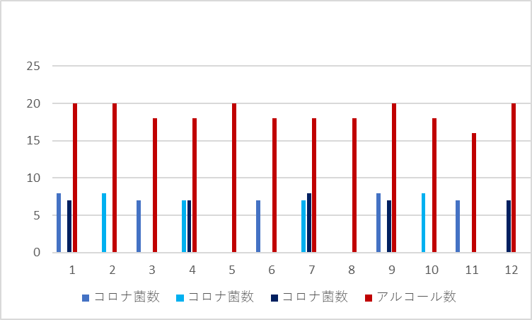 ウイルス感染とアルコール摂取モデル-1