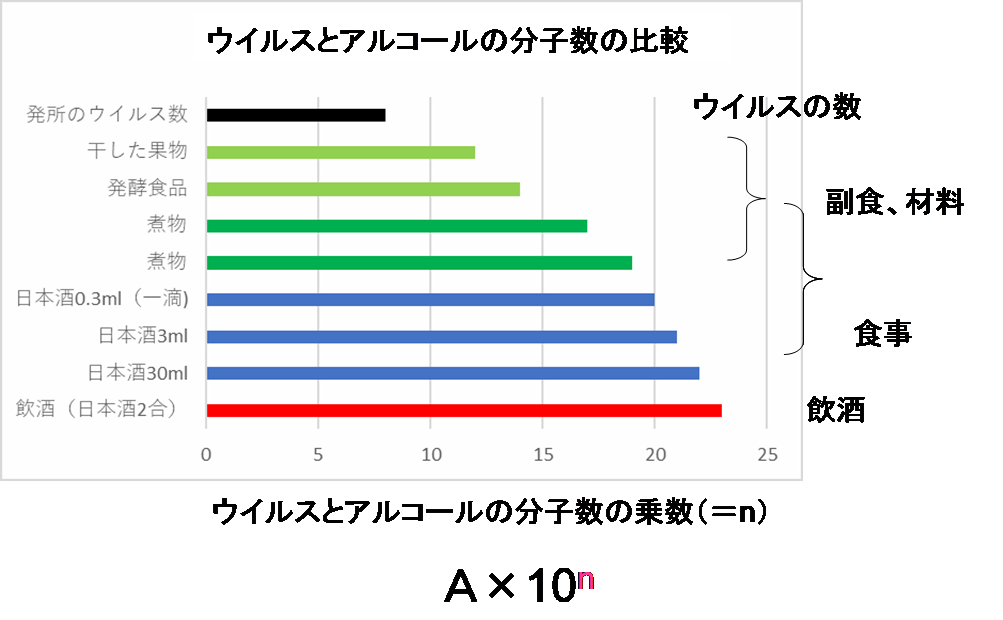 和風料理に含まれているアルコールの推定値